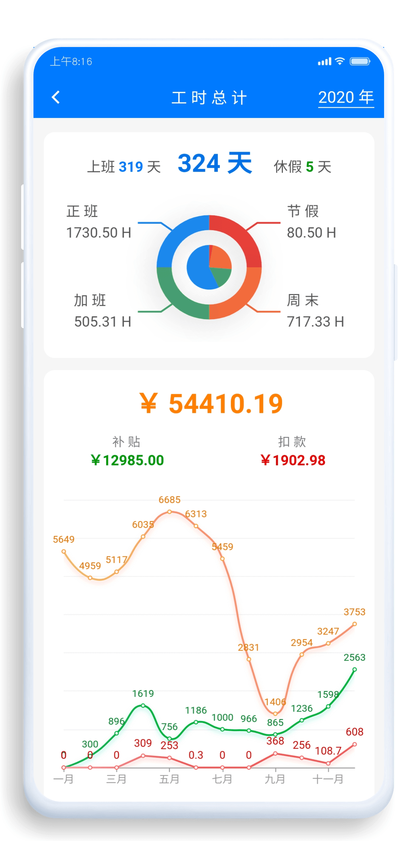 工时分析